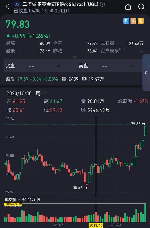 达利欧功成身退，桥水基金受益中国业务，收益率居全球前十